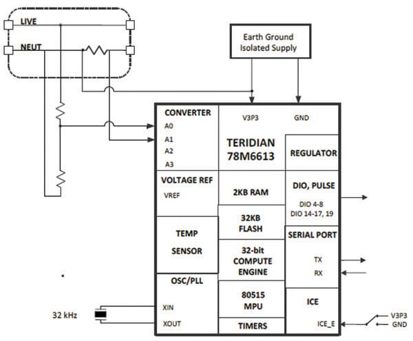 Block diagram of Maxim's 78M6613 single-phase AC power measurement IC Maxim’s 78M6613